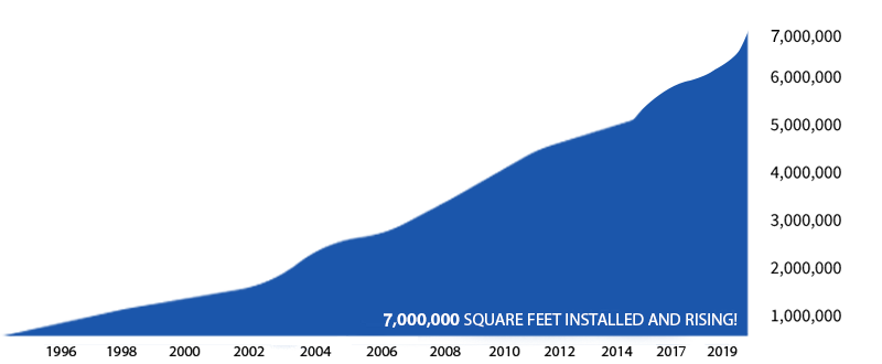 4,500,000 Square Feet Installed and Rising